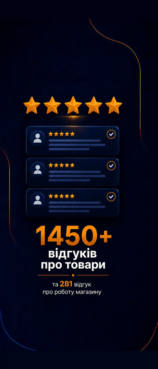 1450+ відгуків про товари