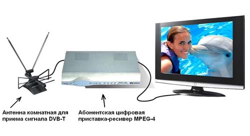 Выбрать и купить ТВ-ресивер в Одессе недорого