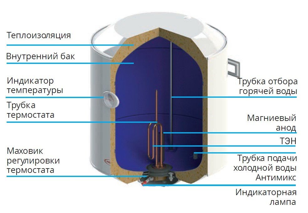 Характеристики