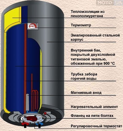 Купить